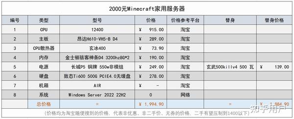 组装一台MC服务器需要什么配置，MC服务器配置要求有哪些？