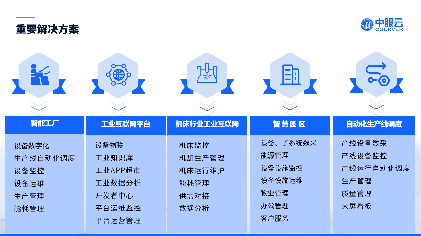 工业物联网云平台哪家好？国内工业物联网云平台排名