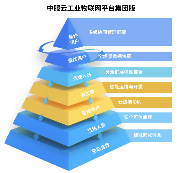 工业物联网云平台哪家好?国内工业物联网云平台排名 第3张 工业物联网云平台哪家好?国内工业物联网云平台排名 第3张
