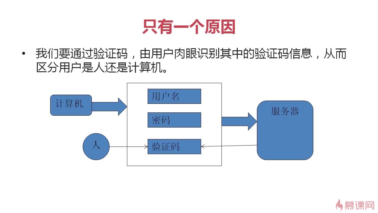 Java实现随机验证码的原理和具体步骤是怎样的？ 第2张