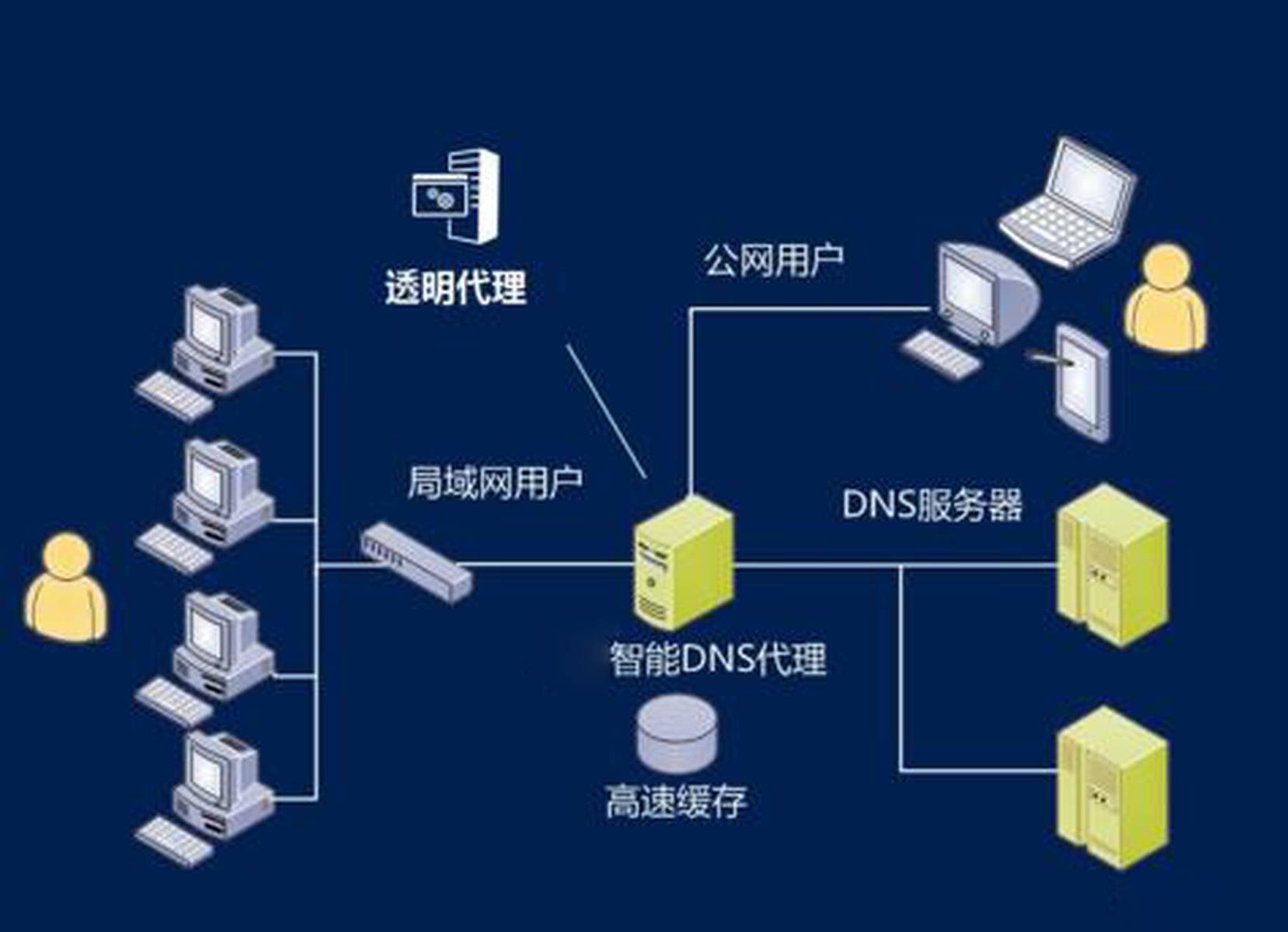 广州大宽带高防dns解析效果好吗？高防dns解析原理