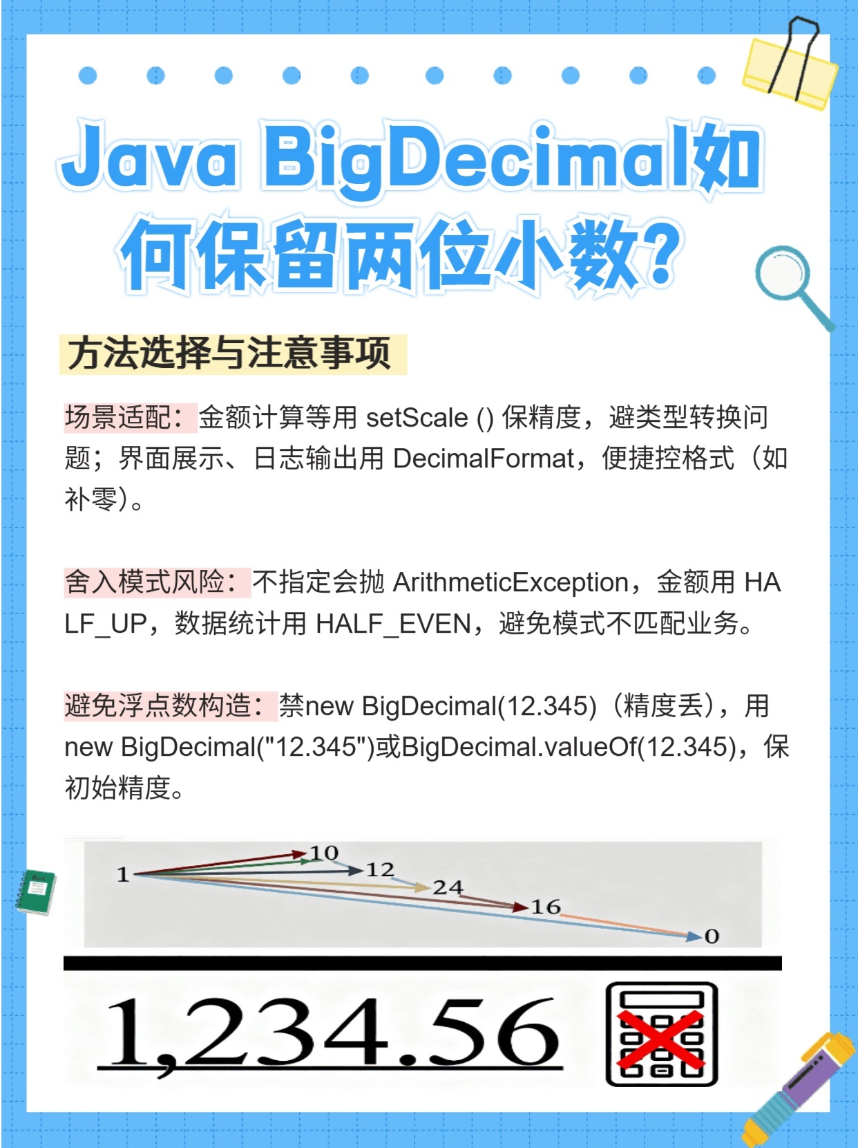java怎么小数点后两位小数点 第2张 java怎么小数点后两位小数点 第2张