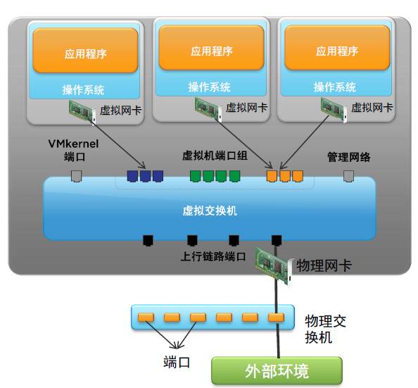 vmware虚拟化物理机教程 第3张 vmware虚拟化物理机教程 第3张