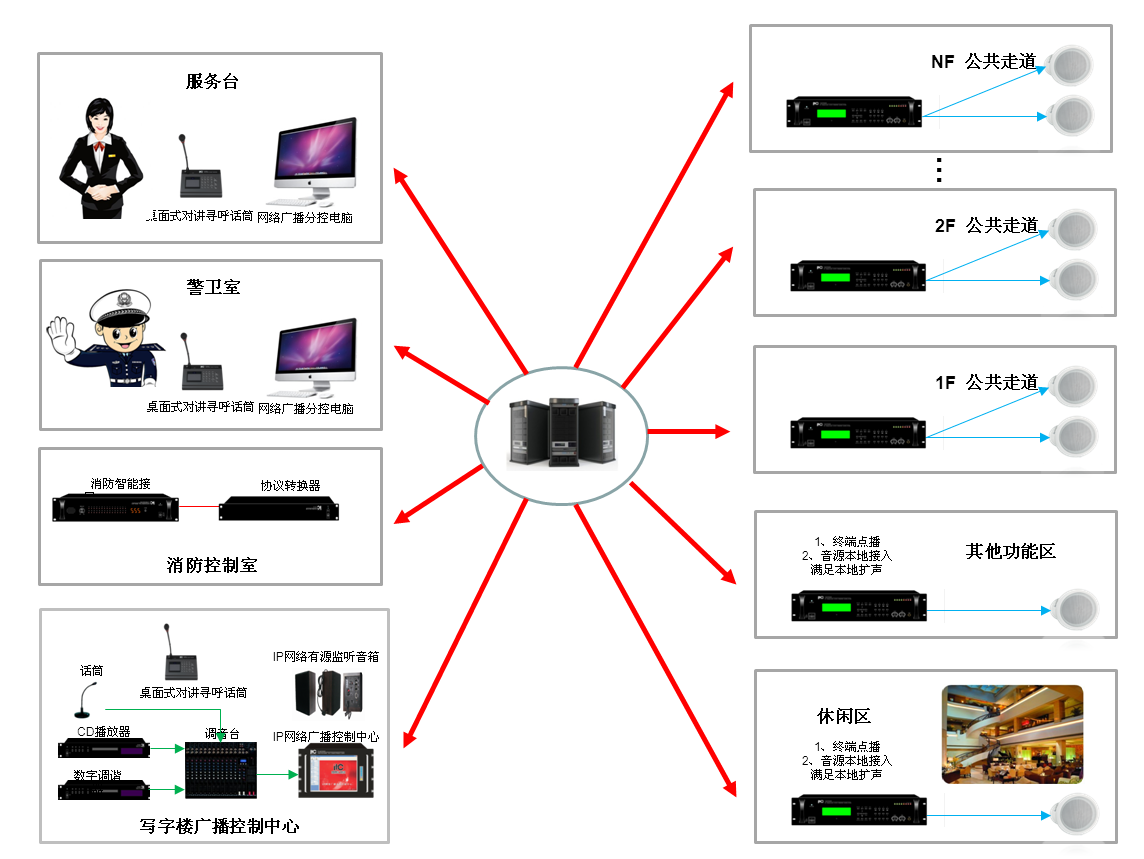 广州大宽带BGP高防IP配置怎么弄?高防服务器租用价格 第2张 广州大宽带BGP高防IP配置怎么弄?高防服务器租用价格 第2张