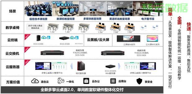 高校教师云服务器怎么选,哪个性价比更高? 第2张 高校教师云服务器怎么选,哪个性价比更高? 第2张