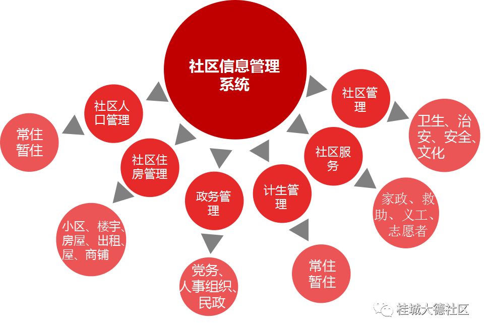 安全网格化如何有效实施与优化,构建更安全的社区网络? 第3张 安全网格化如何有效实施与优化,构建更安全的社区网络? 第3张