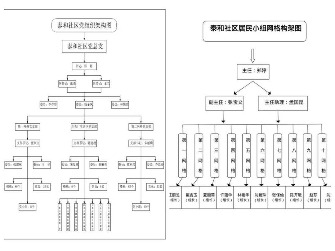 安全网格化如何有效实施与优化,构建更安全的社区网络? 第2张 安全网格化如何有效实施与优化,构建更安全的社区网络? 第2张