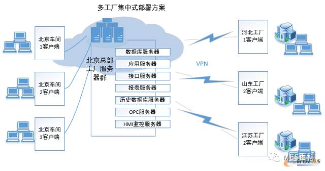 cdn节点服务器需要什么样的配置,cdn节点服务器配置要求有哪些?