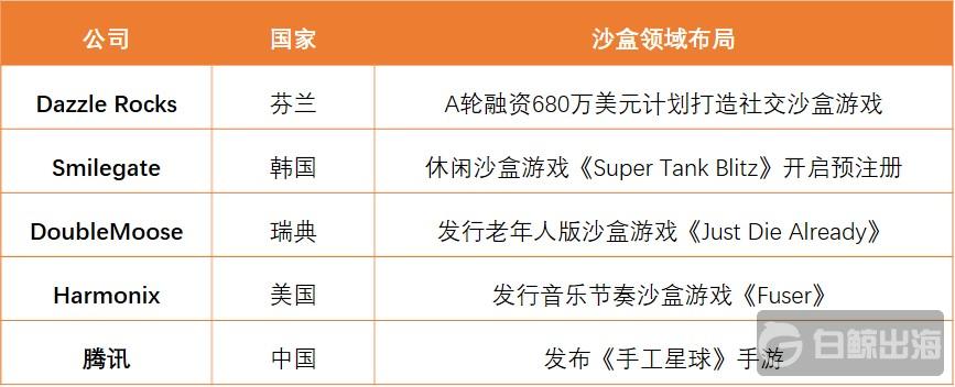 沙盒内配置怎么设置,如何设置沙盒配置方法 第2张 沙盒内配置怎么设置,如何设置沙盒配置方法 第2张