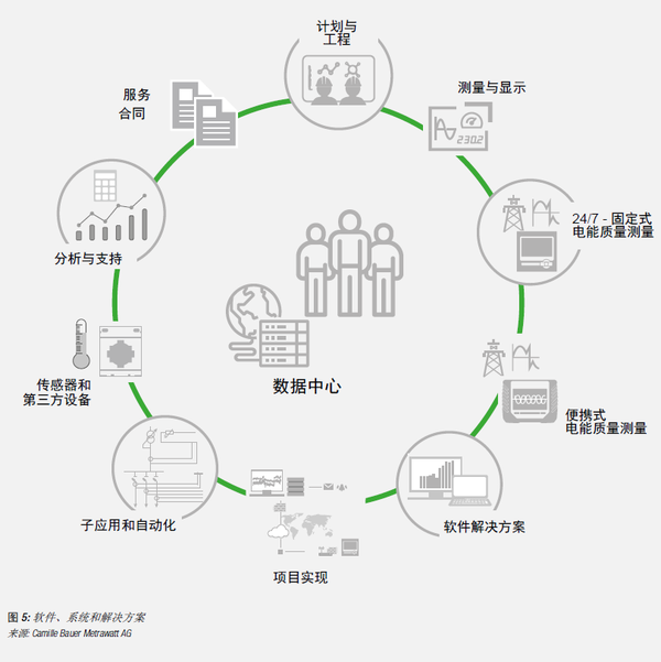 互联网数据中心出问题怎么解决?数据中心故障处理流程 第1张 互联网数据中心出问题怎么解决?数据中心故障处理流程 第1张