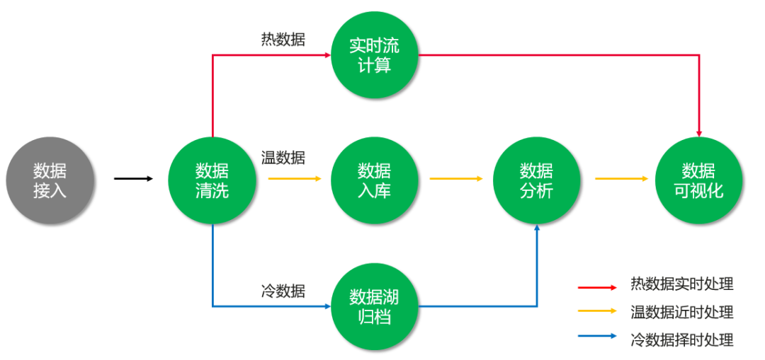 互联网数据中心出问题怎么解决?数据中心故障处理流程 第3张 互联网数据中心出问题怎么解决?数据中心故障处理流程 第3张