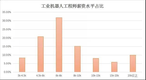 工业巡检应用有哪些优势?工业巡检机器人多少钱一台 第2张 工业巡检应用有哪些优势?工业巡检机器人多少钱一台 第2张