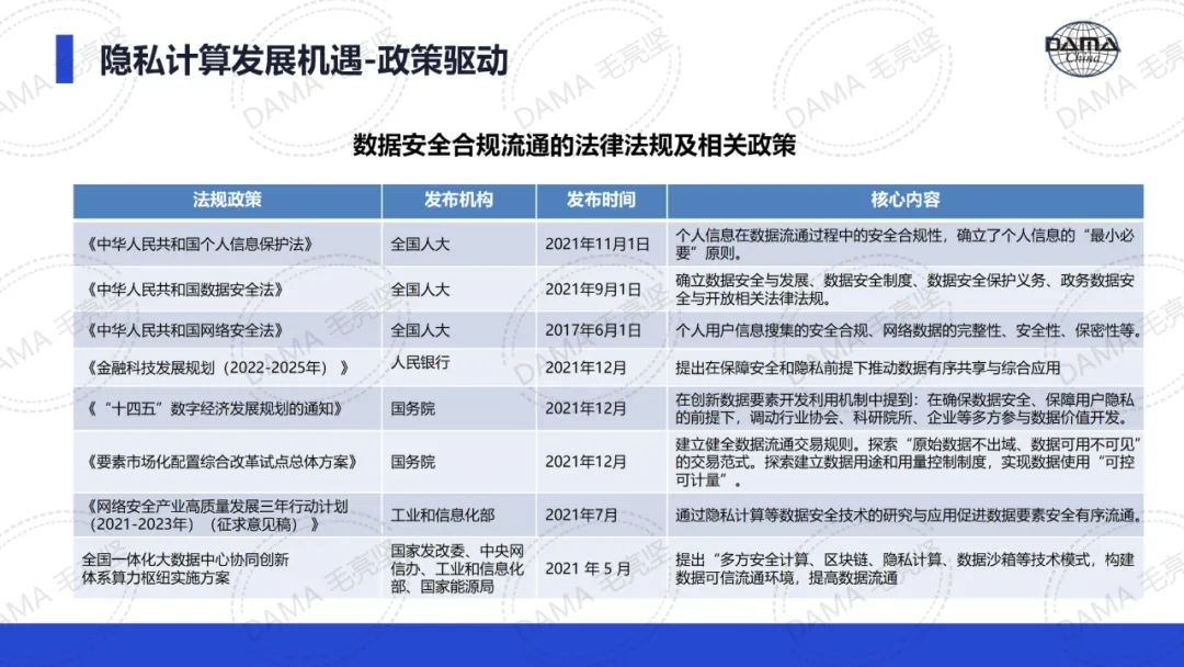 安全计算平台如何实现高效数据保护与隐私安全?探讨未来计算安全新趋势? 第2张 安全计算平台如何实现高效数据保护与隐私安全?探讨未来计算安全新趋势? 第2张