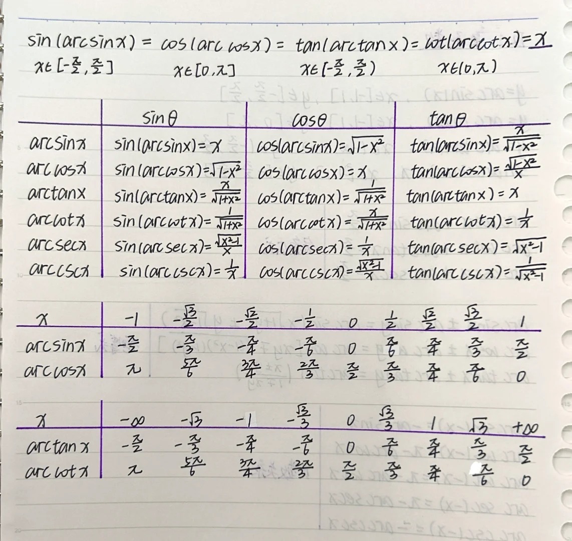 反三角函数值域怎么用科学计算器求,有哪些步骤? 第2张 反三角函数值域怎么用科学计算器求,有哪些步骤? 第2张
