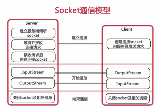 安卓websocket通信中,如何实现高效稳定的数据交互与实时更新? 第2张 安卓websocket通信中,如何实现高效稳定的数据交互与实时更新? 第2张