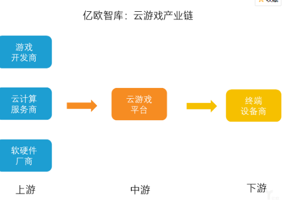 公有云行业解决方案之游戏云,如何引领游戏产业变革? 第1张 公有云行业解决方案之游戏云,如何引领游戏产业变革? 第1张