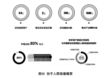 快手好友推荐机制究竟有何独特之处,为何如此吸引人? 第3张 快手好友推荐机制究竟有何独特之处,为何如此吸引人? 第3张