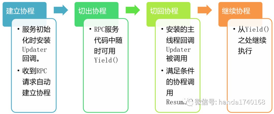 Go语言游戏服务器框架有哪些特性与优势,适用于哪些类型游戏开发? 第1张 Go语言游戏服务器框架有哪些特性与优势,适用于哪些类型游戏开发? 第1张
