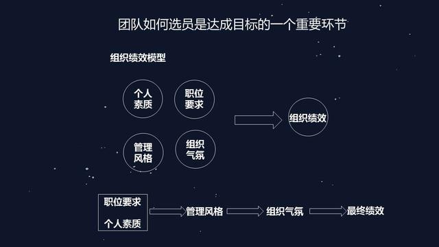 如何合理配置团队,团队配置的关键要素有哪些? 第3张 如何合理配置团队,团队配置的关键要素有哪些? 第3张