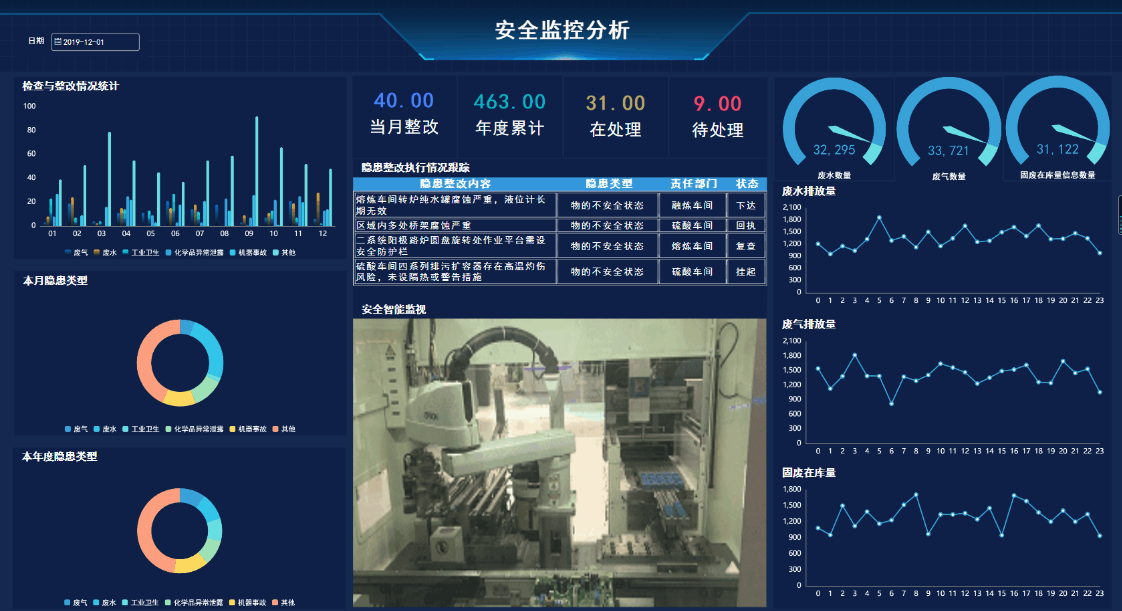 工业大数据可视化展示如何实现？工业数据可视化平台有哪些