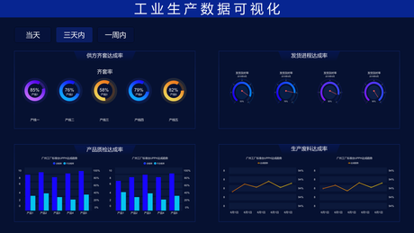 工业大数据可视化展示如何实现?工业数据可视化平台有哪些 第2张 工业大数据可视化展示如何实现?工业数据可视化平台有哪些 第2张