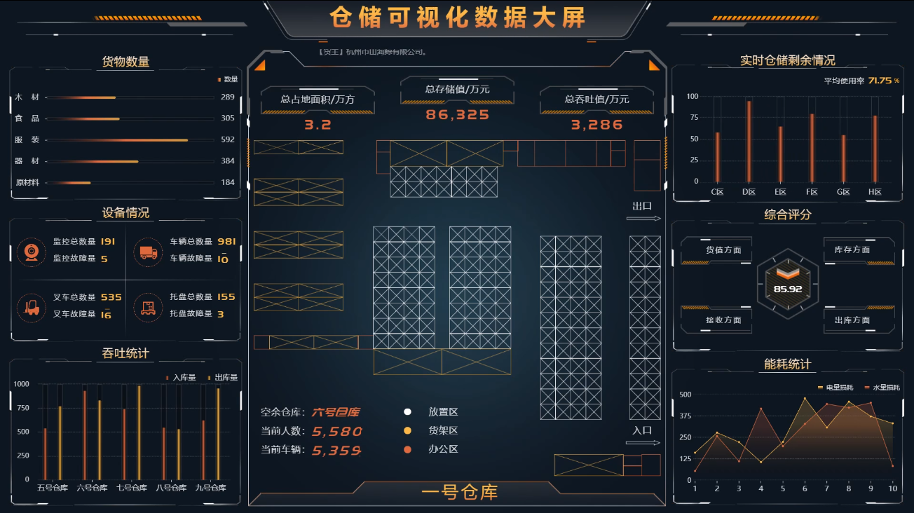 工业大数据可视化展示如何实现?工业数据可视化平台有哪些 第3张 工业大数据可视化展示如何实现?工业数据可视化平台有哪些 第3张