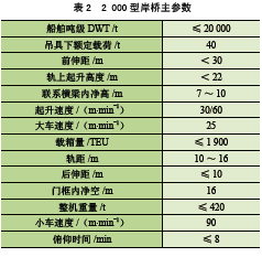岸桥配置参数有哪些?,岸桥配置如何选择 第1张 岸桥配置参数有哪些?,岸桥配置如何选择 第1张