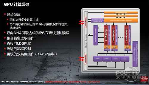 GPU并行运算服务器系统在提升计算效率方面有哪些潜在局限? 第1张 GPU并行运算服务器系统在提升计算效率方面有哪些潜在局限? 第1张