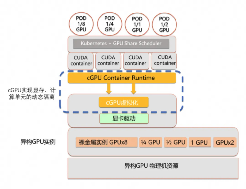 GPU并行运算服务器系统在提升计算效率方面有哪些潜在局限? 第2张 GPU并行运算服务器系统在提升计算效率方面有哪些潜在局限? 第2张