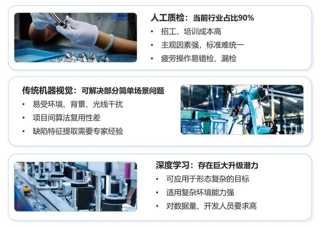 工业AI平台租用价格是多少?工业AI平台租用费用标准 第2张 工业AI平台租用价格是多少?工业AI平台租用费用标准 第2张