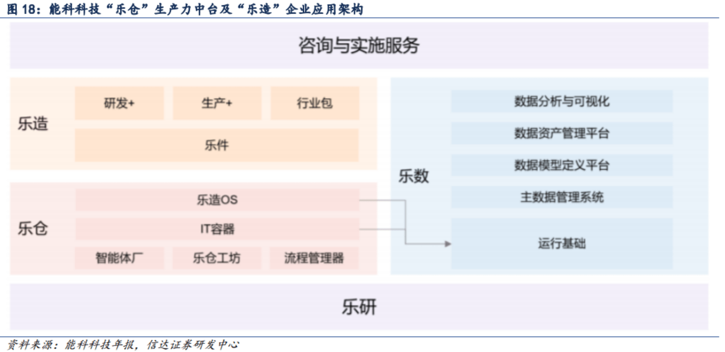 工业AI平台租用价格是多少?工业AI平台租用费用标准 第3张 工业AI平台租用价格是多少?工业AI平台租用费用标准 第3张