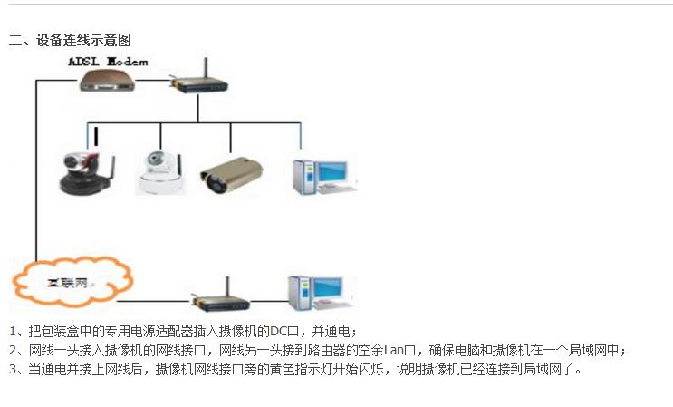 网络摄像头与服务器之间连接原理及配置疑问解答 第3张 网络摄像头与服务器之间连接原理及配置疑问解答 第3张