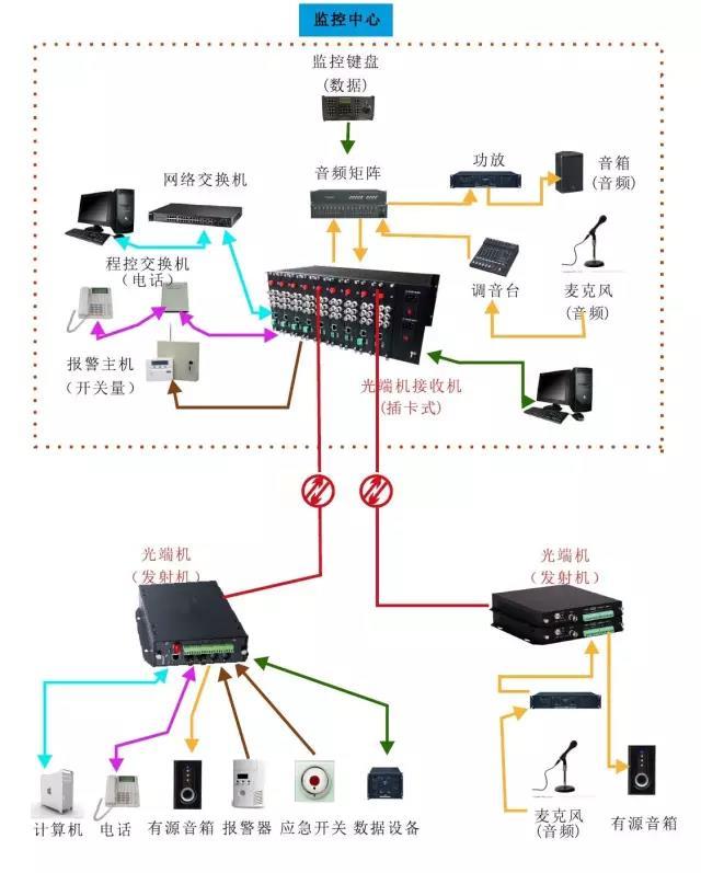 网络摄像头与服务器之间连接原理及配置疑问解答 第2张 网络摄像头与服务器之间连接原理及配置疑问解答 第2张