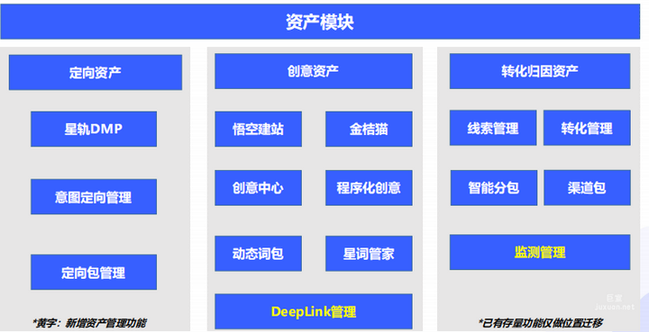 资产模块配置怎么设置,资产模块配置步骤有哪些? 第3张 资产模块配置怎么设置,资产模块配置步骤有哪些? 第3张