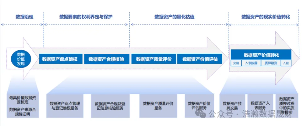 资产模块配置怎么设置,资产模块配置步骤有哪些? 第2张 资产模块配置怎么设置,资产模块配置步骤有哪些? 第2张