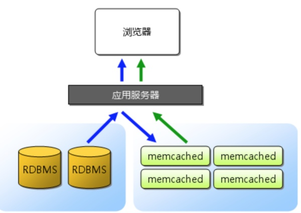 分布式缓存服务套餐和套餐包怎么选?,哪个性价比高?