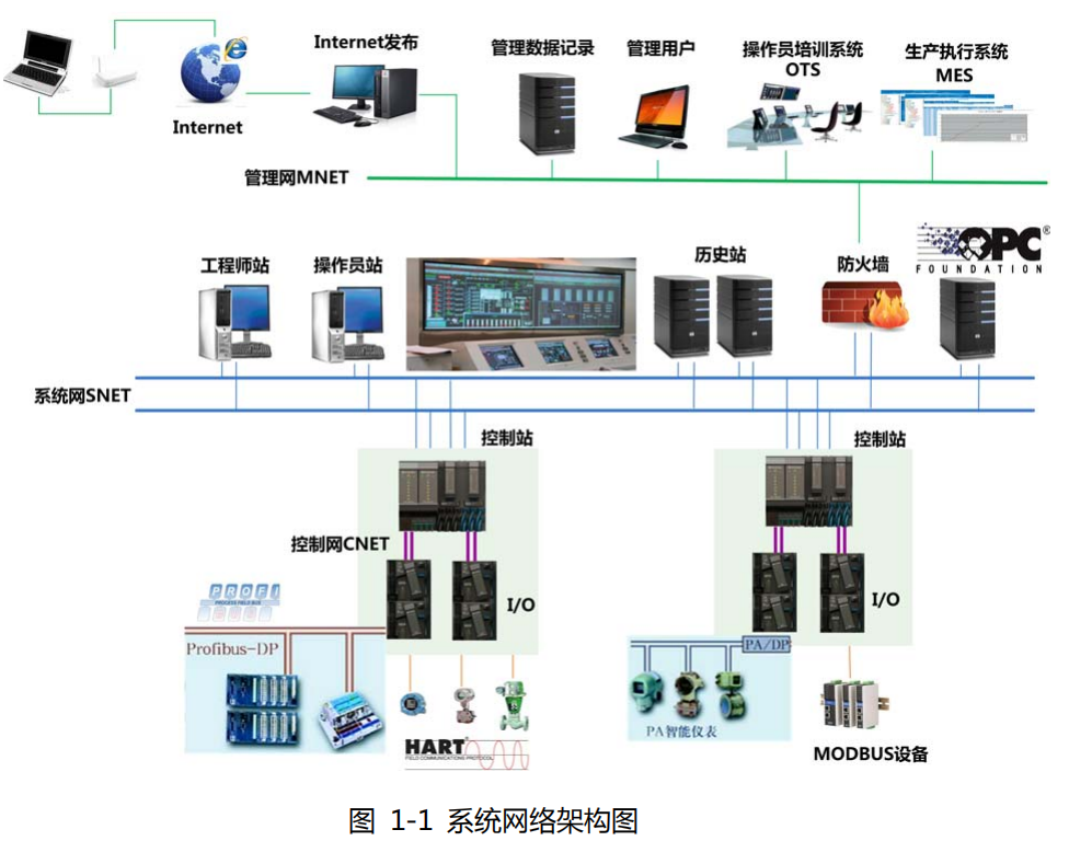 分布式缓存服务哪家好,DCS选型对比怎么做