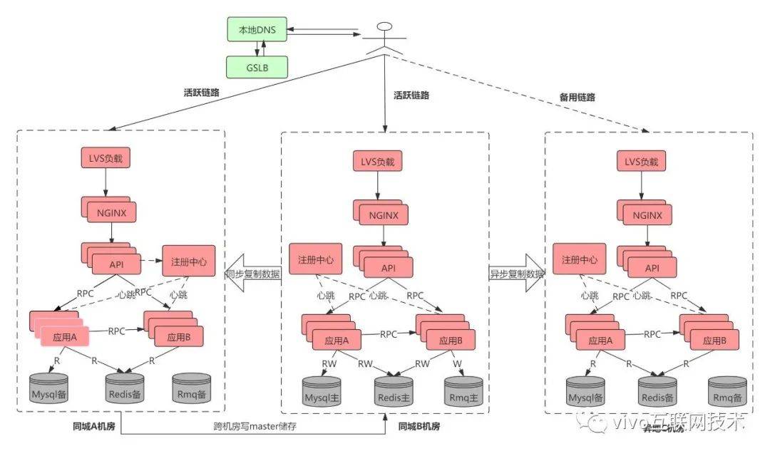 服务器子树架构与模型架构的区别是什么,如何选择