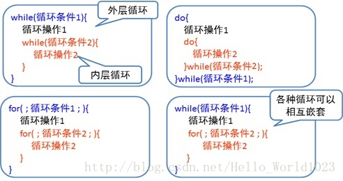 java web 怎么集成环信 第1张 java web 怎么集成环信 第1张
