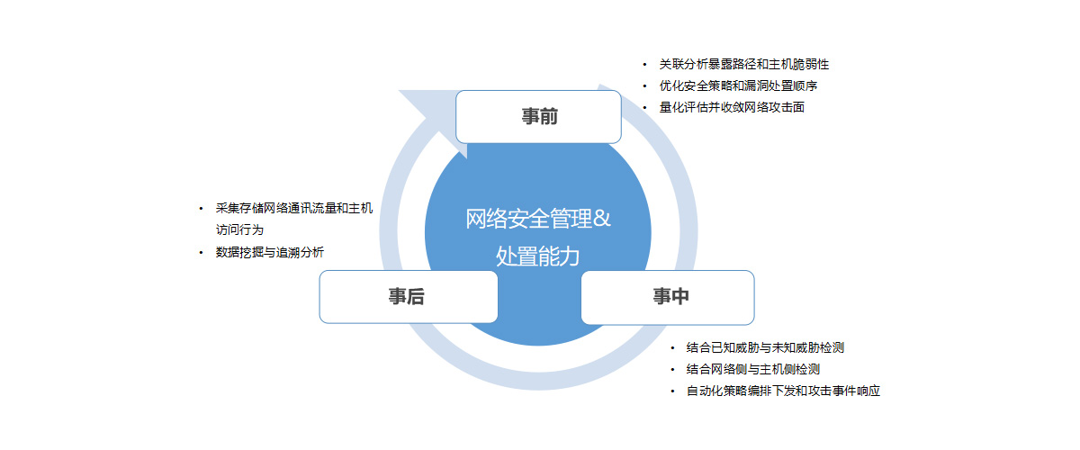 安全组策略如何制定有效的网络安全策略，保障企业信息安全？ 第3张