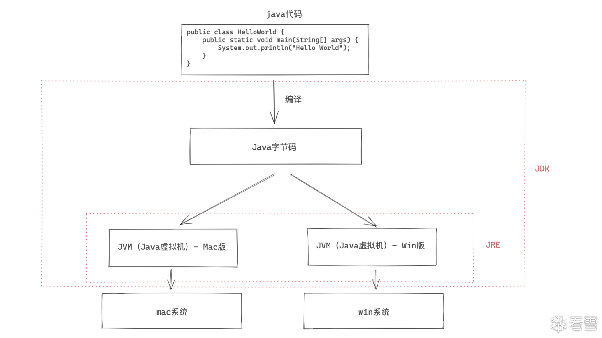 java构造方法怎么用 第3张 java构造方法怎么用 第3张