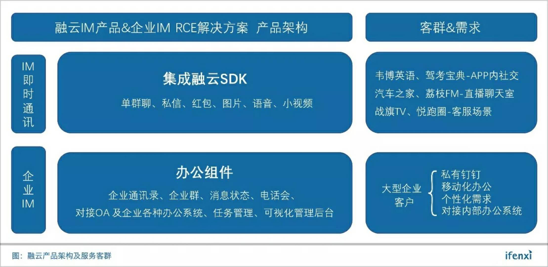 公有云的盈利模式有哪些？行业巨头如何实现高盈利？揭秘云服务盈利之道！