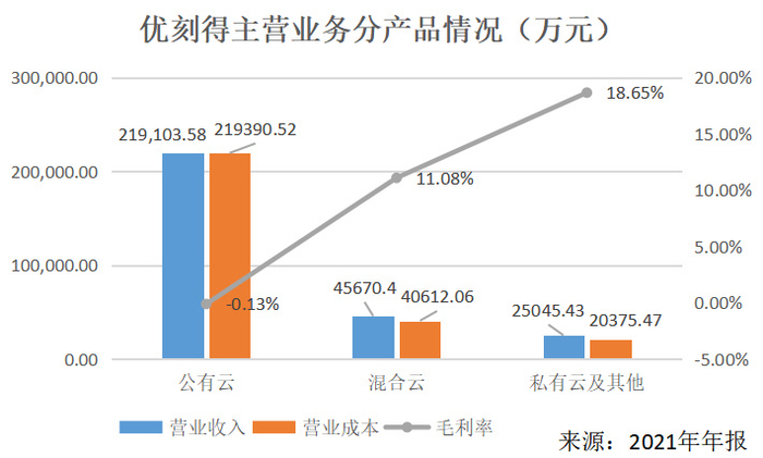 公有云的盈利模式有哪些?行业巨头如何实现高盈利?揭秘云服务盈利之道! 第2张 公有云的盈利模式有哪些?行业巨头如何实现高盈利?揭秘云服务盈利之道! 第2张