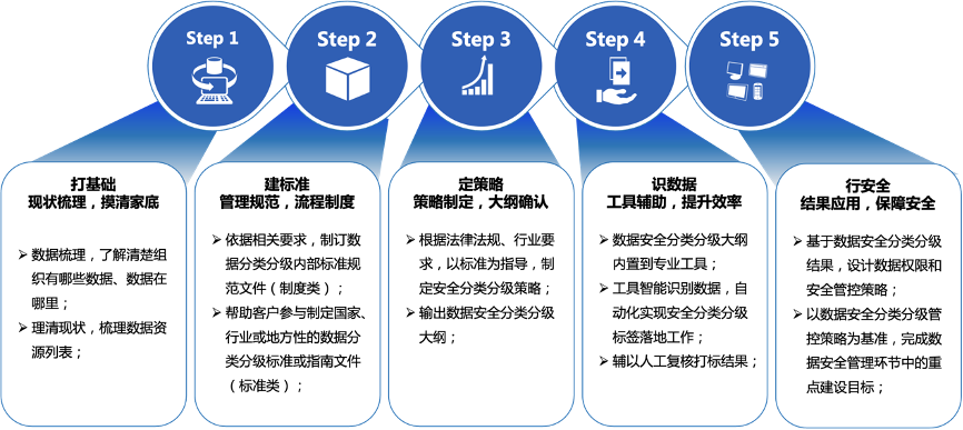 安全计算产业如何实现技术创新与产业融合的完美平衡? 第1张 安全计算产业如何实现技术创新与产业融合的完美平衡? 第1张