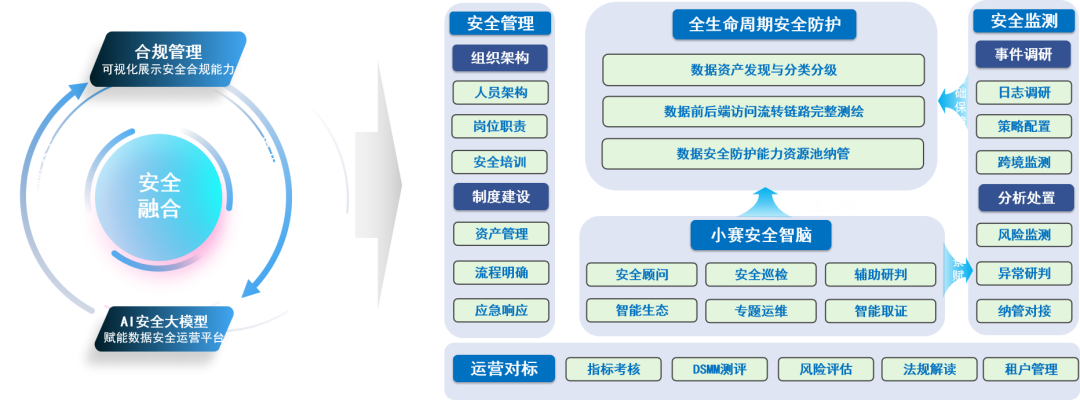 安全计算产业如何实现技术创新与产业融合的完美平衡? 第2张 安全计算产业如何实现技术创新与产业融合的完美平衡? 第2张