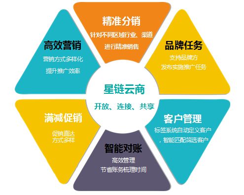 灌阳县云杰物联网电商服务中心靠谱吗?物联网电商运营方案 第2张 灌阳县云杰物联网电商服务中心靠谱吗?物联网电商运营方案 第2张