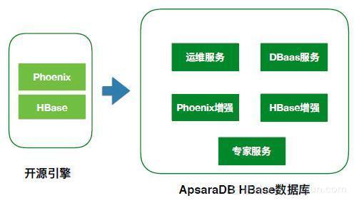 如何增强服务器企业级HBase企业级能力,优化技巧有哪些