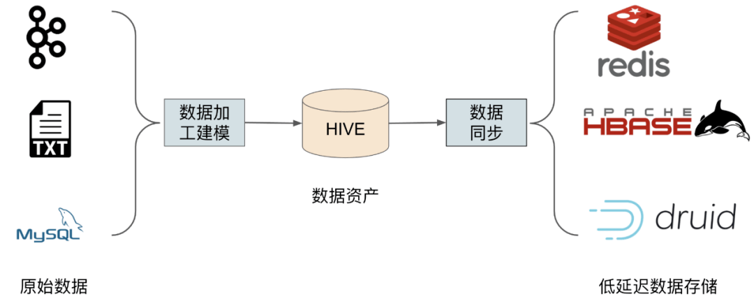 如何增强服务器企业级HBase企业级能力,优化技巧有哪些