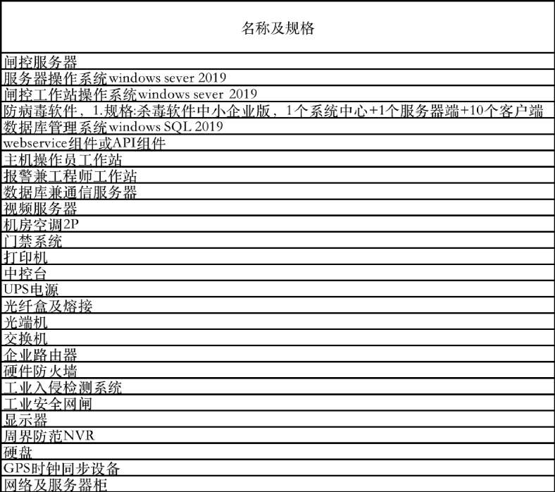 如何配置生产站点服务器目录?,需要注意什么?