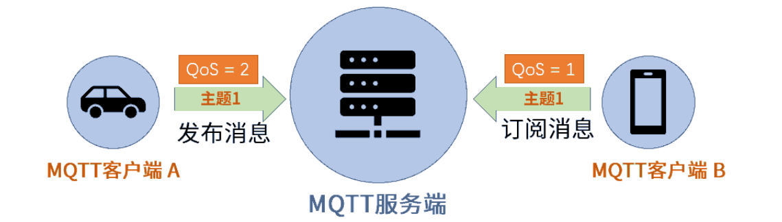 FOTA升级是什么?, 如何实现MQTT设备OTA升级